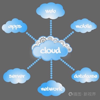 云计算服务的核心 云软件服务如何重塑企业运营